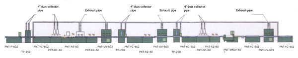 Flow Type for Top Coating Painting Line